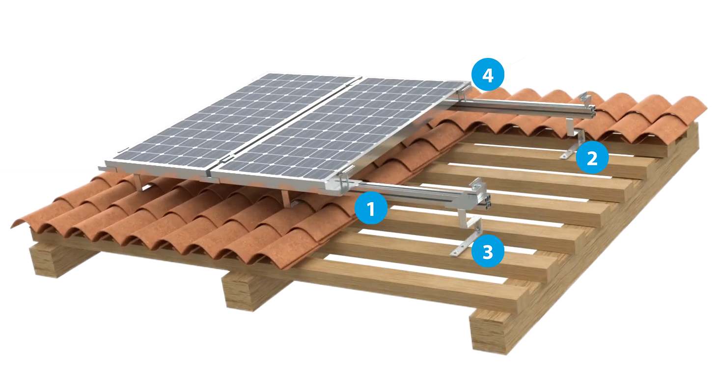 Systém Alusic PV pro solární panely